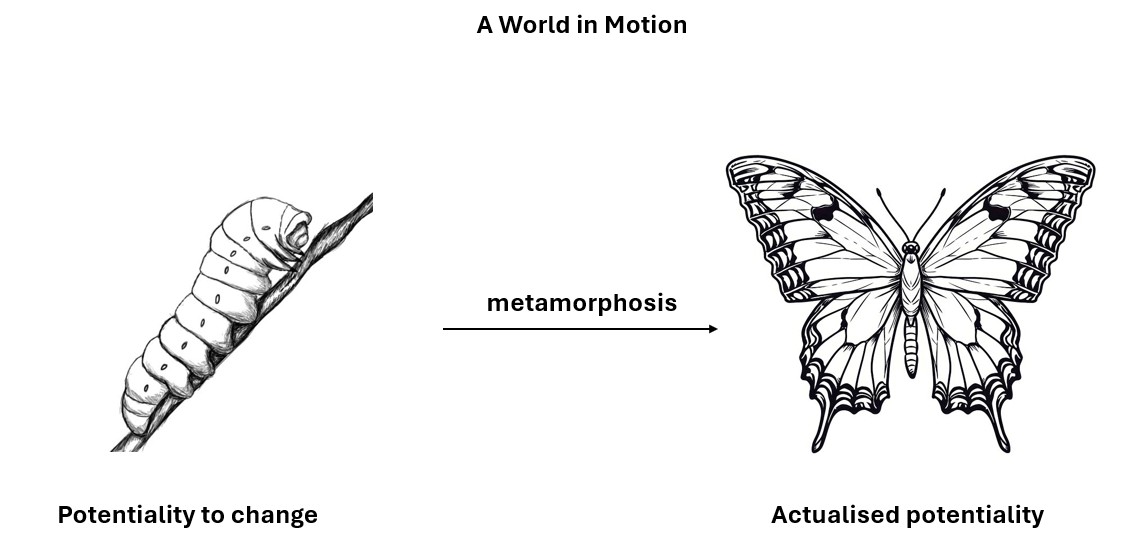 Potentiality and actuality