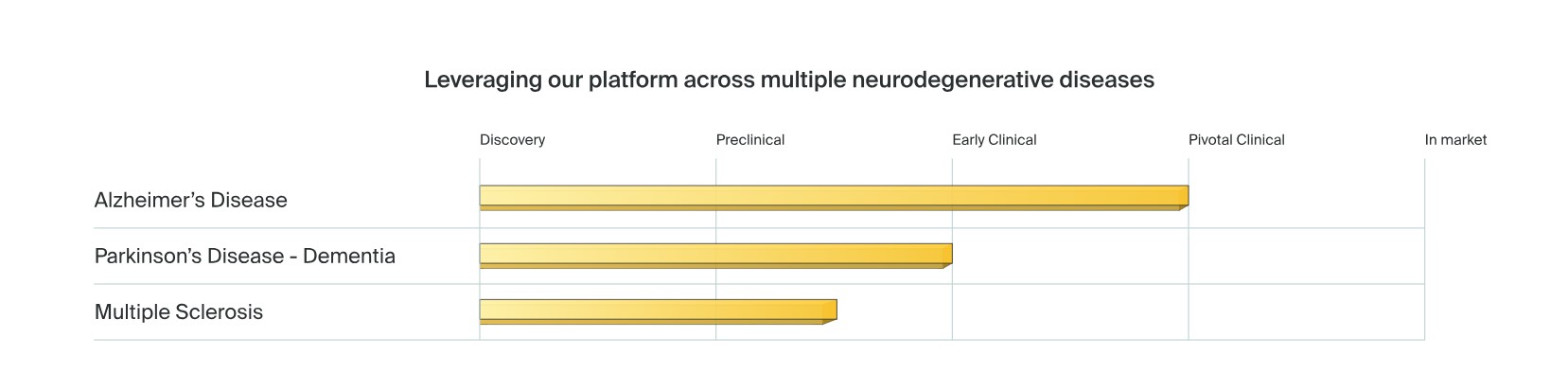 Cognito Therapeutics
