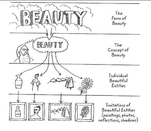 theory-of-forms-beauty-post